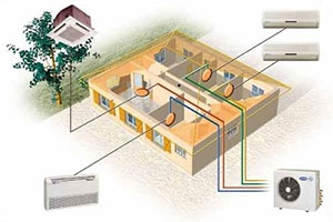 Instalaciones de Aire acondicionado