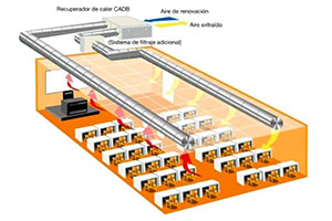 Instalaciones de Aire acondicionado