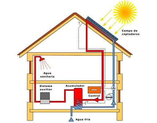 Sistemas de Agua Caliente Sanitaria en Fuenlabrada